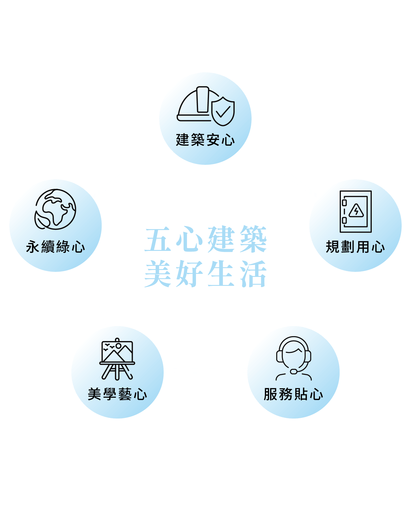 五心建築 美好生活